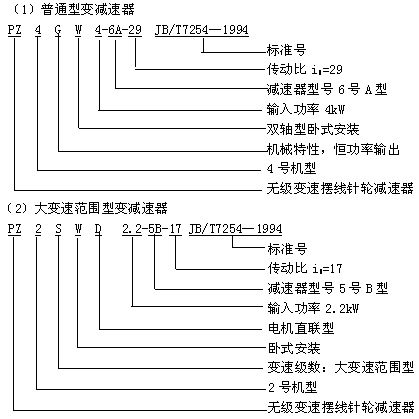無級變速擺線針輪減速器型號與標(biāo)記JB/T 7254-1994