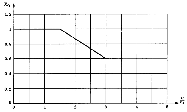 AX݆FX݆͜(zhn)pX݆zϳdӋ(j)㷽2֣e֜ضȷӋ(j)