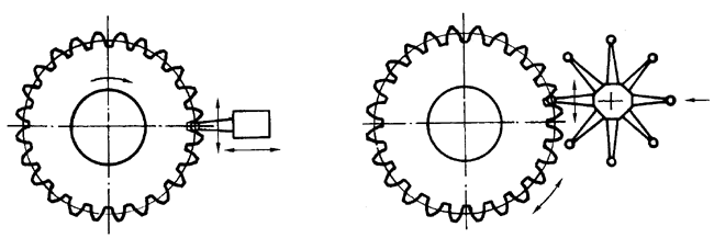 AX݆z(yn)(sh)ʩҎ(gu)2֣Cƫ(dng)X͂(c)϶ęz(yn)(dng)Ĝy(c)ƫĴ_