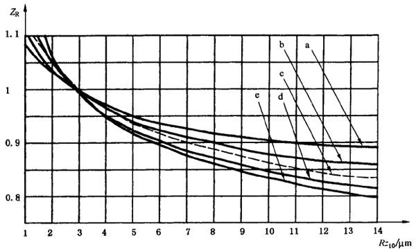 X|ƣڣc(din)g(qing)Ӌ(j)㝙ĤӰϵ(sh)ZLZVZR