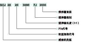 GOJ型硬齒面齒輪減速機型號標(biāo)記