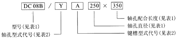 DC系列卷筒用聯(lián)軸器的標記方法