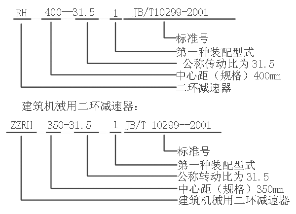 RH型二環(huán)減速器型號標(biāo)記