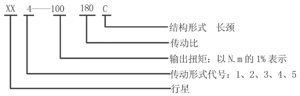 XX型回轉(zhuǎn)行星齒輪減速機型號標(biāo)記