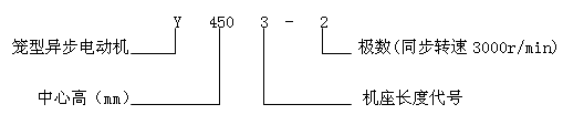 Yϵ(IP23)ஐ늄әCaƷcӛ(6kV)