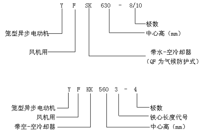 YFQFYFSKYFKKϵлO(sh)L(fng)C(j)ஐ늄(dng)C(j)a(chn)Ʒc(din)(bio)ӛ6KV
