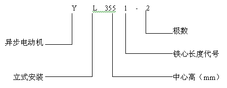 YLϵʽஐ늄әC(j)a(chn)Ʒc(din)(bio)ӛ6KV