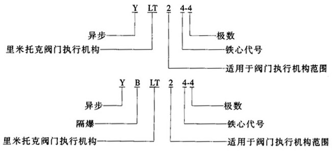 YLTYBLTϵBwʽD(zhun)yTஐ늄(dng)C(j)c(din)