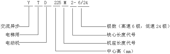 YTDϵஐ늄әC̖ӛ