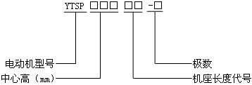 YTSP系列(IC411)變頻調(diào)速三相異步電動機(jī)型號標(biāo)記