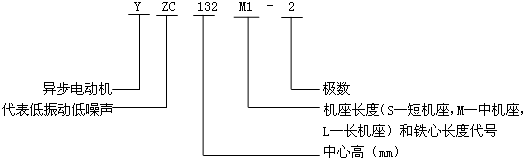 YZCϵе(dng)ஐ늄(dng)C(j)̖(ho)(bio)ӛ