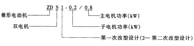 ZDS1ZDS2p늙C(j)ĸʽpFD(zhun)Ӯ늄(dng)C(j)c(din)